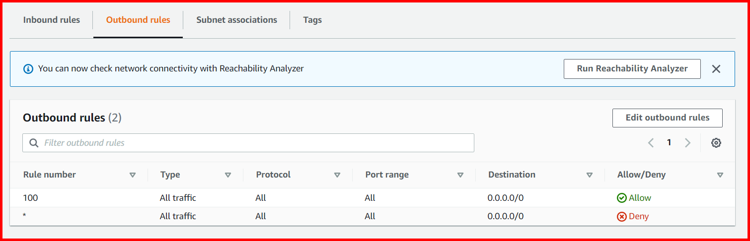 Picture showing the default outbound rules in network ACL
